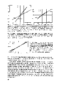 Рис. 3.5. Условно осредненная <a href="/info/1032119">поперечная скорость</a> при заданном <a href="/info/264846">значении концентрации</a> в потоке за турбулизирующей решеткой поданным Венкатарамани и Шеврэ [ 1976]. Кс = 64,4, I -