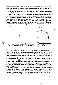 Рис. 71. <a href="/info/356991">Зависимость коэффициента</a> фильтрации графита от привеса отложившегося пироуглерода