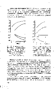 Рис. 2. <a href="/info/139657">Зависимость коэффициентов распределения</a> и разделения от <a href="/info/149298">концентрации соляной кислоты</a> в системе изоамилацетат — Mo(Vl)/W(VI) — H I 