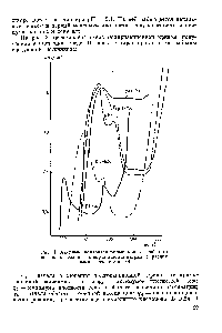 Рис. 1. <a href="/info/581624">Анодные поляризационные кривые</a> кобальтового электрода в <a href="/info/1177741">растворах ацетата натрия</a> с различными значениями pH.
