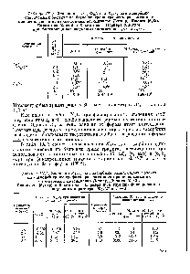 Таблица IX,2. Значения Кх/2а для адсорбции одноатомных молекул на <a href="/info/301188">базисной грани</a> графита, рассчитанные при использовании <a href="/info/68122">атом-атомных</a> потенциалов Леннард-Джонса (6, 12),