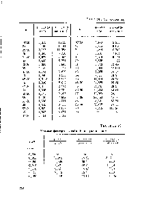 Таблица VII <a href="/info/680196">Угловые факторы</a> из табл. VI в функции sin д