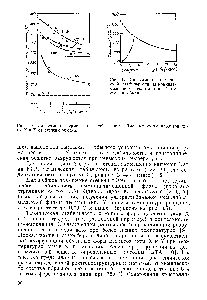 Рис. 3.4. <a href="/info/500833">Зависимость термической</a> стабильности <a href="/info/1113820">обменных форм</a> цеолитов типа X и V от степени обмена.