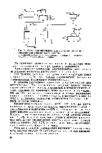 Рис. 3. <a href="/info/983683">Схема технологического процесса производства</a> ацетилцеллюлозы периодическим способом 
