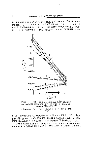 Рис. 2. ДОВ <a href="/info/6274">водных растворов</a> ПГК при различных pH. обработанные в соответствии с уравнением Моффита (2).