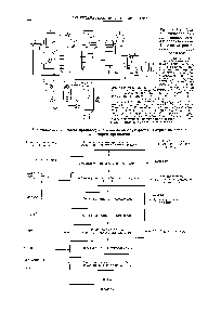 Рис. VII. 7. <a href="/info/66466">Технологическая схема производства</a> алкилбензолсуль-фонатов натрия на <a href="/info/173616">основе полимеров</a> пропилена.
