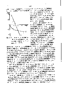 Рис.5 Зависимость от <a href="/info/39280">удельной радиоактивности</a> для окислов 1-иттрия, 2-нео-дйма. Т = 350°С.