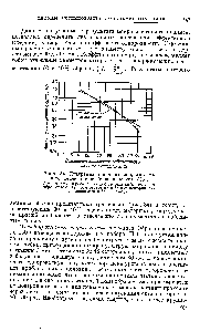 Рис. 84. <a href="/info/927721">Диаграмма типичного</a> мокрого ситового анализа ионообменной смолы [305J.