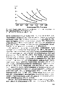 Рис. 6.2. <a href="/info/301873">Зависимость времени</a> гелеобразования t, от концентрации НС1 при различных температурах, С 