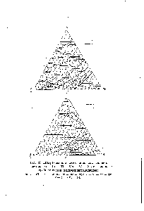 Рис. 34. <a href="/info/4715">Диаграммы плавкости</a> <a href="/info/71511">никелевых сплавов</a> системы N1 — Сг — Т1 — Мо — — Nb на основе тройных систем, включающих молибден а 1 — N1 — Мо — W 2 — N1 — Мо — Сг б г — N1 — Мо — Т1 N1 — Мо — Nb
