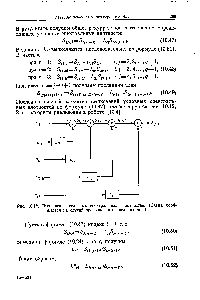 Рис. 10.12. Вычисление условных спектральных плотностей. (Схема обобщается на случай <a href="/info/26881">произвольного числа</a> входов.)