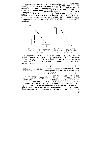 Рис. 13.11. <a href="/info/339192">Зависимость долговечности</a> ОТ напряжения для эластичных полимеров