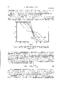 Рис. 1. Кривая образования системы соединений с N = 2 и й = 1, рассчитанная для <a href="/info/736172">различных значений</a> фактора рассеяния х.