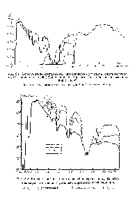 Рис. 5.2. Влияние альбедо подстилающей поверхности 6 на спек-тральную интенсивность уходящей коротковолновой радиации.