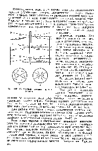 Фиг. 162. <a href="/info/1530447">Контактный элемент</a> тарелки Киттеля.