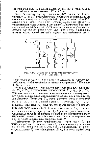 Рис. 3. 14. <a href="/info/15317">Электрическая схема</a> полупроводникового манометра сопротивления