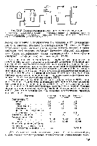 Рис. 1У-37. <a href="/info/69302">Схема ректификации смеси</a> ароматических углеводородов 