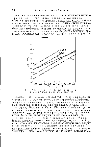 Рис. 71. <a href="/info/360647">Стандартные свободные энергии реакций</a> (один С-атом на один моль продукта).