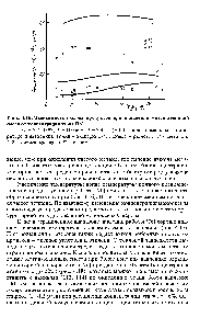 Рис. 4.18. <a href="/info/473336">Зависимость выхода продуктов</a> при окислении метан-этановой смеси от концентрации этана [76]