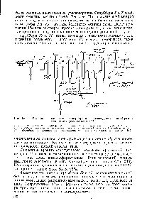 Рис. IV- 1. Технологическая схема электрокрекинга углеводородов на Саратовском химическом комбинате