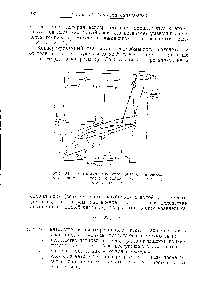 Рис. 94. <a href="/info/681597">Диаграмма теплового баланса</a> процесса <a href="/info/269433">насыщения газа паром</a> и охлаждения газа (г то же, что на рнс. 92).