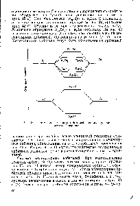 Рис. 43. Система молекулярных орбиталей для <a href="/info/463218">молекул элементов</a> II периода.