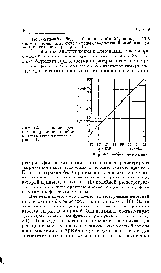 Рис. 5.2. Определение средней квадратичной ошибки по суммарным частотам из рис. 5.1.