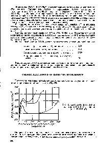 Рис. 2. <a href="/info/333810">Диаграмма растяжения</a> полиамидов П-610 (/), капрона (2) и П-12Л (5).