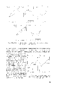 Рис. 111.6. Пять типов диаграмм растворимости в системах с <a href="/info/277188">образованием твердых</a> растворов.