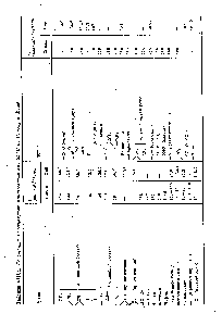 Таблица <a href="/info/595666">Константы молекулярного притяжения</a> при 25 0 по Смоллу и Хойю