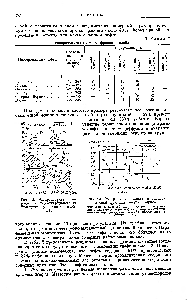 Рис. 12. <a href="/info/27901">Распределение углерода</a> в термодиффузионыых <a href="/info/1459520">фракциях различных</a> газойлей.
