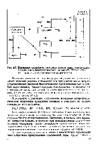 Рис. 2.7. <a href="/info/330711">Изменение валентного состояния</a> атомов серы, участвующих в глобальных биогеохимических циклах (П. О Нейл, 1993)