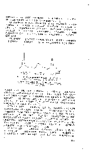 Рис. 16. Спектры рентгеновских лучей (<a href="/info/195869">счетчик Гейгера</a>) пленок фторопласта-3 