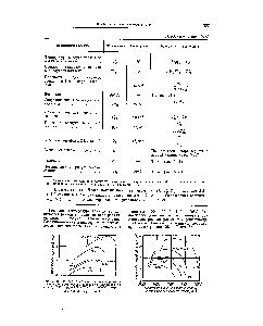 Рис. У1-12. Опытная газодинамическая характеристика турбокомпрессора К-1500-62-5 (сплошная линия з=-20°С, Рз 0.97 кГ/см -20° С штриховая линия — =—20° С)