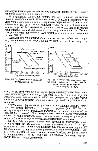 Рис. VII. 2. Сравнение диаграмм формования термопласта на <a href="/info/700227">основе поливинилхлорида</a> марок 