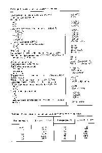 Таблица 1. <a href="/info/30333">Физические константы</a> метанола