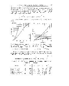 Рис. 8. <a href="/info/1588517">Начальная скорость полимеризации</a> винилхлорида ири инициировании перекисью беизоила, температура 50° С [2 .