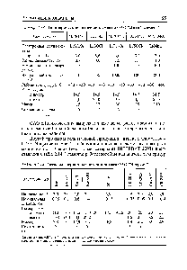 Таблица 2 13 Цилиндрические <a href="/info/66659">литиевые элементы</a> ОАО Литий-элемент 