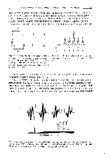 Рис. 9.11. Гипотетический <a href="/info/2753">спектр поглощения</a> радикала Н—X (/ = 1 для X).