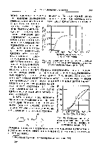 Рис. 36. Солюбилизация л-ди-метиламиноазобензола в растворах 1 — <a href="/info/683549">лаурата натрия</a> и 2—абиетата натрия [24].