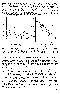 Рис. V- . Предельные концентрации кислорода (а) и метана (б) в системе СН4—Н2Р—О2 при температуре 100° С 
