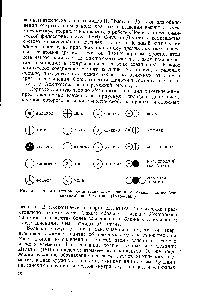 Рис. 2. Символы <a href="/info/572423">атомов химических</a> элементов и сложных атомов (соединений) по Дальтону (1803—1808)