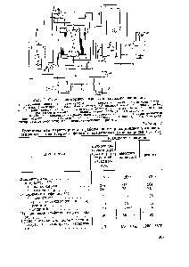 Рис. 9. <a href="/info/1460842">Схема реакторного</a> <a href="/info/394510">процесса высокого</a> давления.