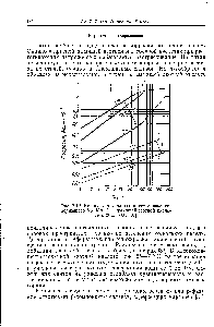 Рис. 7.12. Коррозия титана (/) и его сплава, содержащего 8 % Мп (2), в дымящей азотной кислоте с 20% N02 [31].