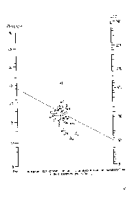 Рис. 2. Номограмма для определения поверхностного натяжения жидкостей на границе с воздухом (см. табл. 1)