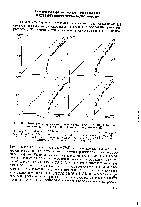 Рис. 49. <a href="/info/16491">Растворение кристаллов</a> алюмо-аммониевых квасцов в <a href="/info/6274">водном растворе</a> диспергатора НФ различных концентраций (%) 