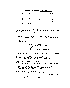 Таблица 39 <a href="/info/480165">Влияние условий реакции</a> на выход боразола [69]