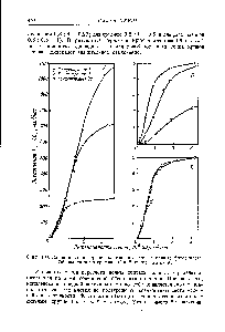 Фиг. 193. <a href="/info/6816">Влияние концентрации</a> клеток на <a href="/info/711863">световые кривые фотосинтеза</a>. Обозначения на графике Б и В те же, что на А.