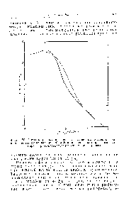 Фиг. 158. <a href="/info/177058">Спектры релаксации</a> для <a href="/info/6362">соответственных состоянии</a> поливинилацетата (сплошная кривая) и 50-процентного ])аствора этого полимера в три-.(<-крезилфосфате (пунктирная кривая).
