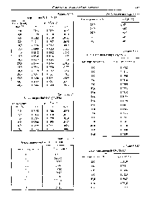 Таблица 3.1.20 Бария гидроксид Ва(ОН)г (171,3438)